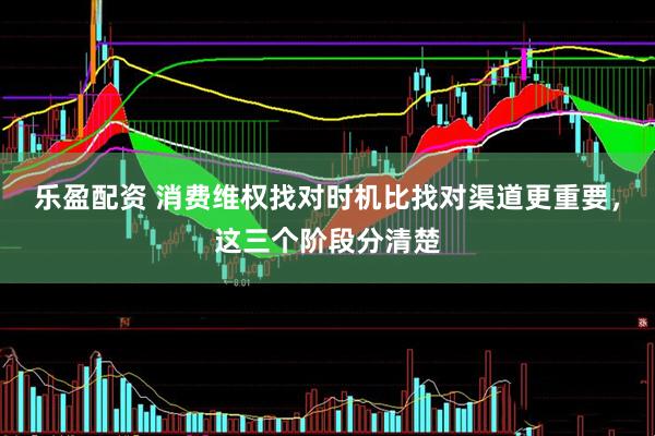 乐盈配资 消费维权找对时机比找对渠道更重要，这三个阶段分清楚